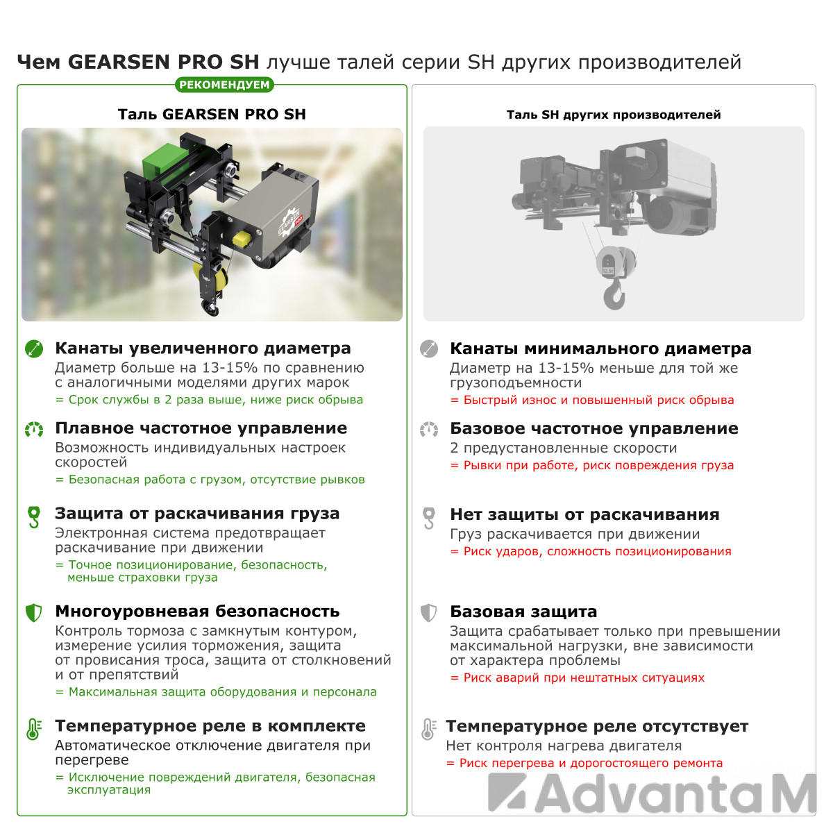 Таль электрическая канатная GEARSEN PRO SH 3,2т, 12м - 2