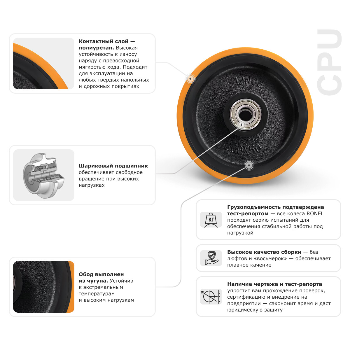 Большегрузное полиуретановое колесо RONEL CPU 80 - 3