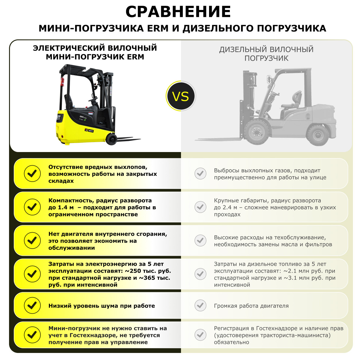 7 - Электрический мини-погрузчик YETT ERM13 mini M300