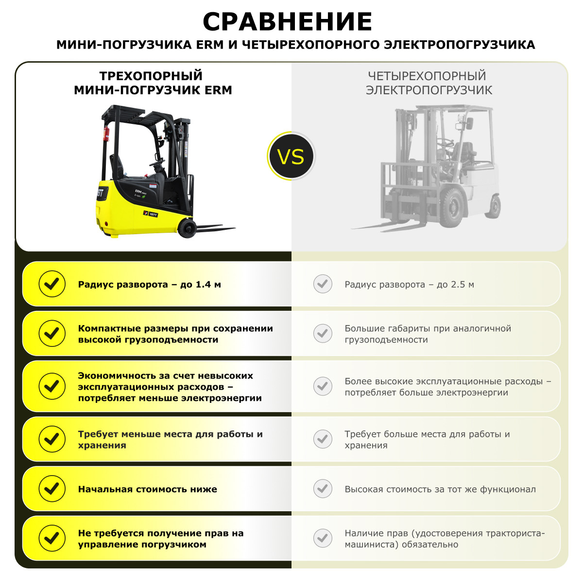 8 - Электрический мини-погрузчик YETT ERM13 mini M300