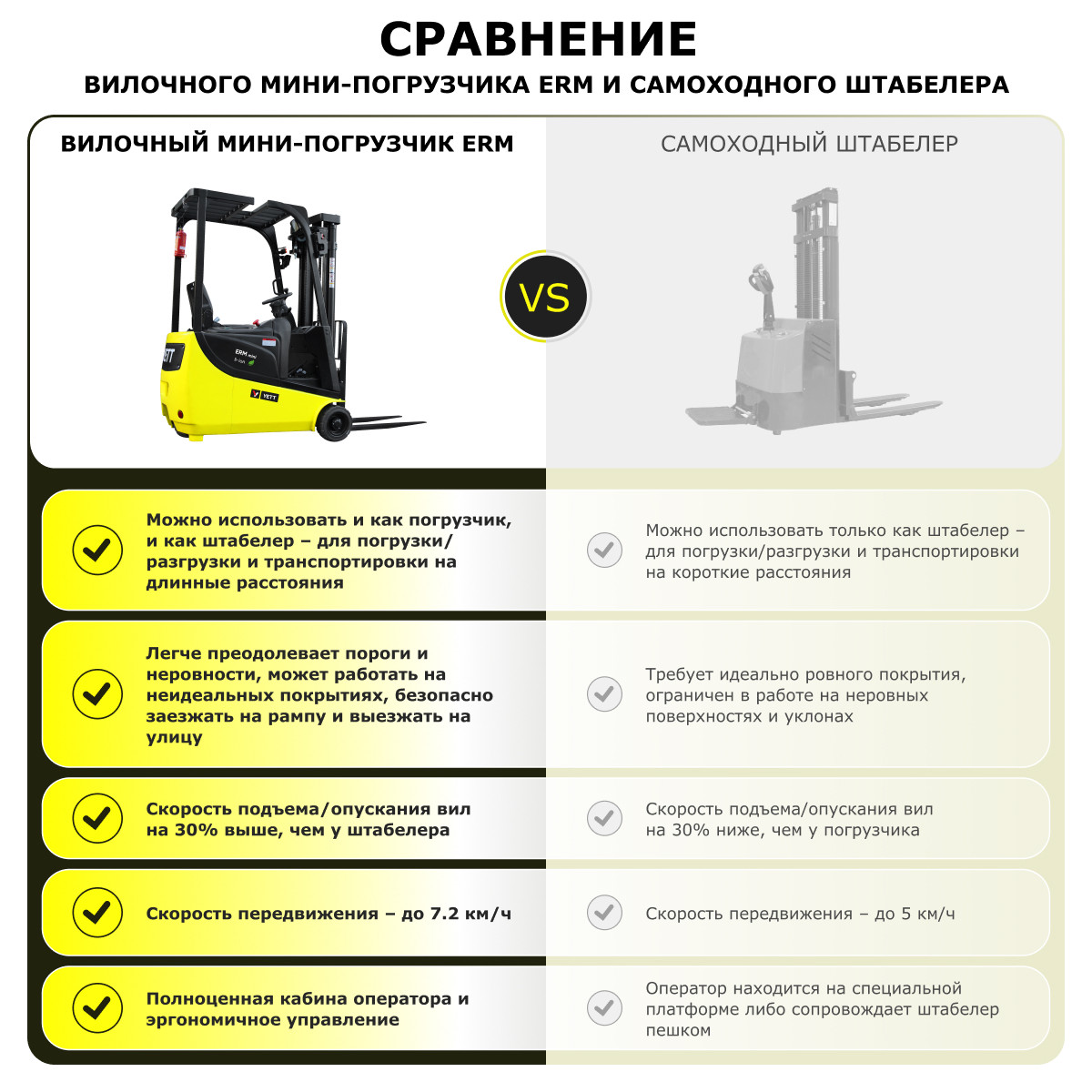 Электрический мини-погрузчик YETT ERM13 mini M300 - 9