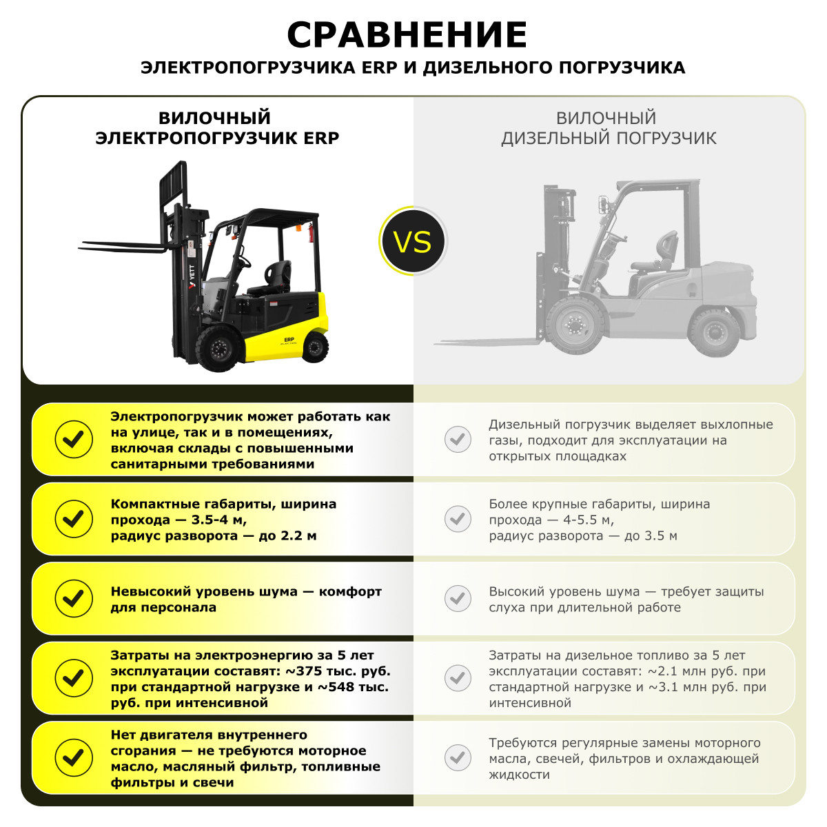 7 - Электрический погрузчик YETT ERP20 li-ion M300-3W